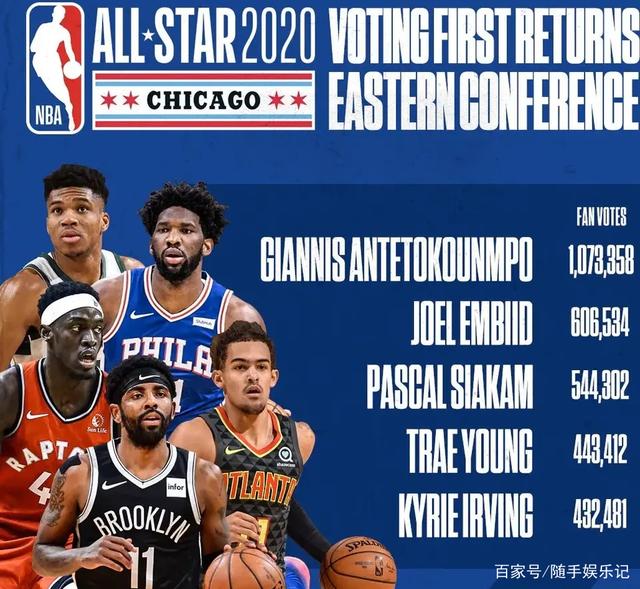 球队的集结 球队的集结